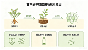 甘草提取物
